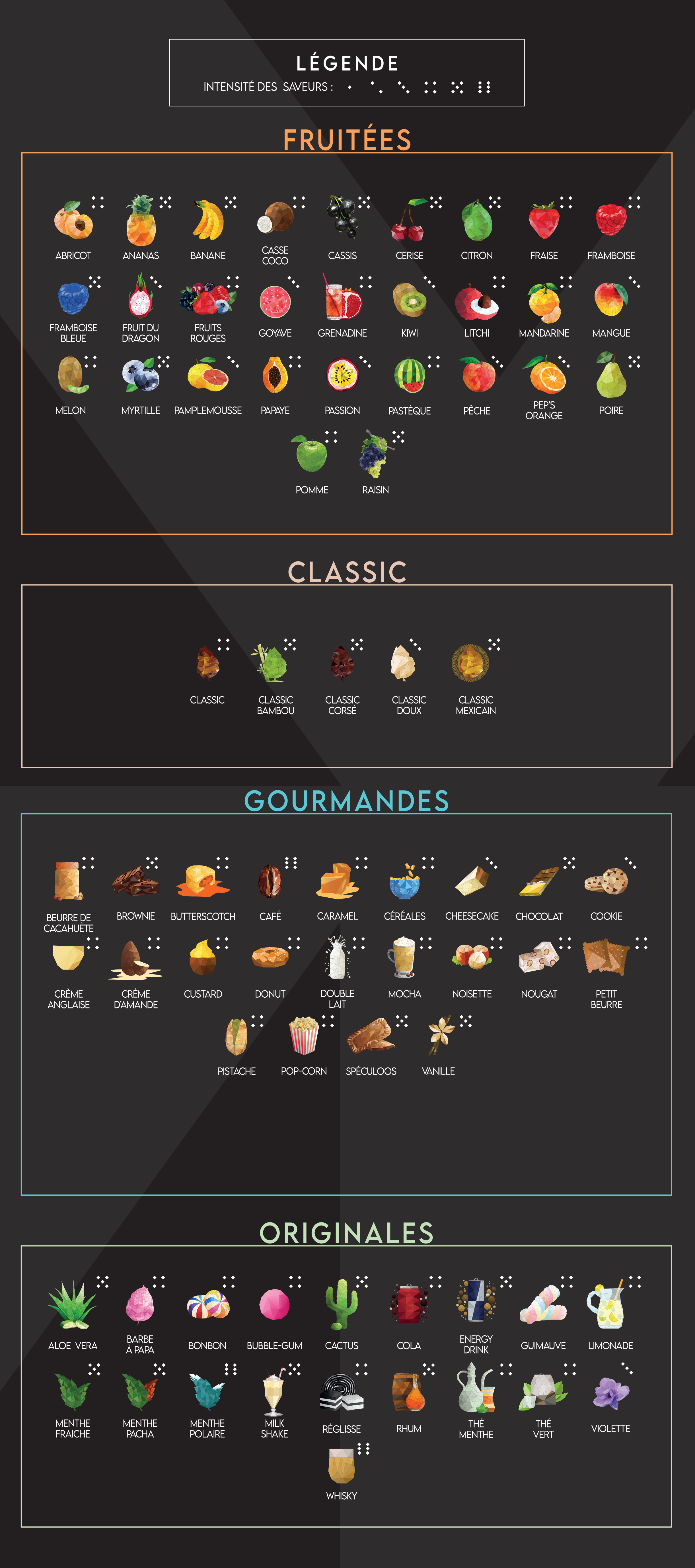 Carte des saveurs